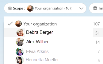 Screenshot that shows the organization insights drilldown for group managers.