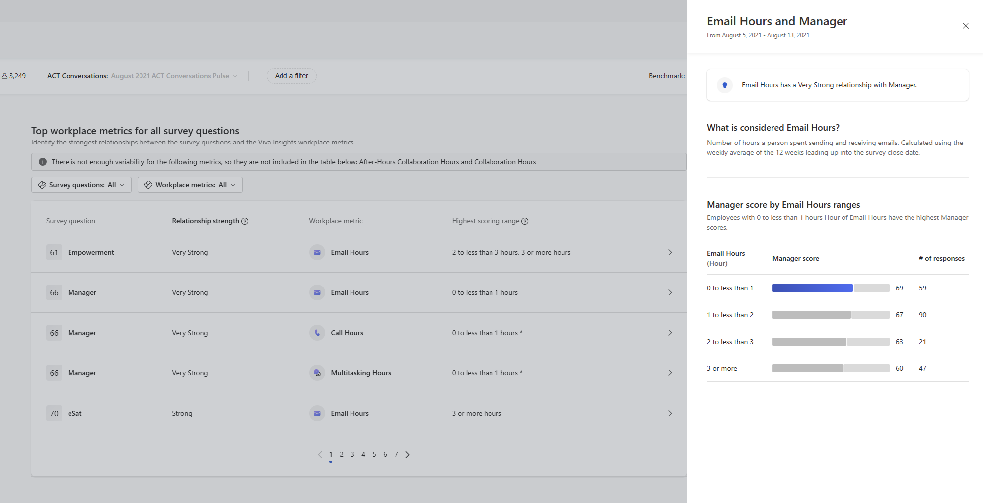 Screenshot of the detailed view of the workplace pattern relationship with survey question.