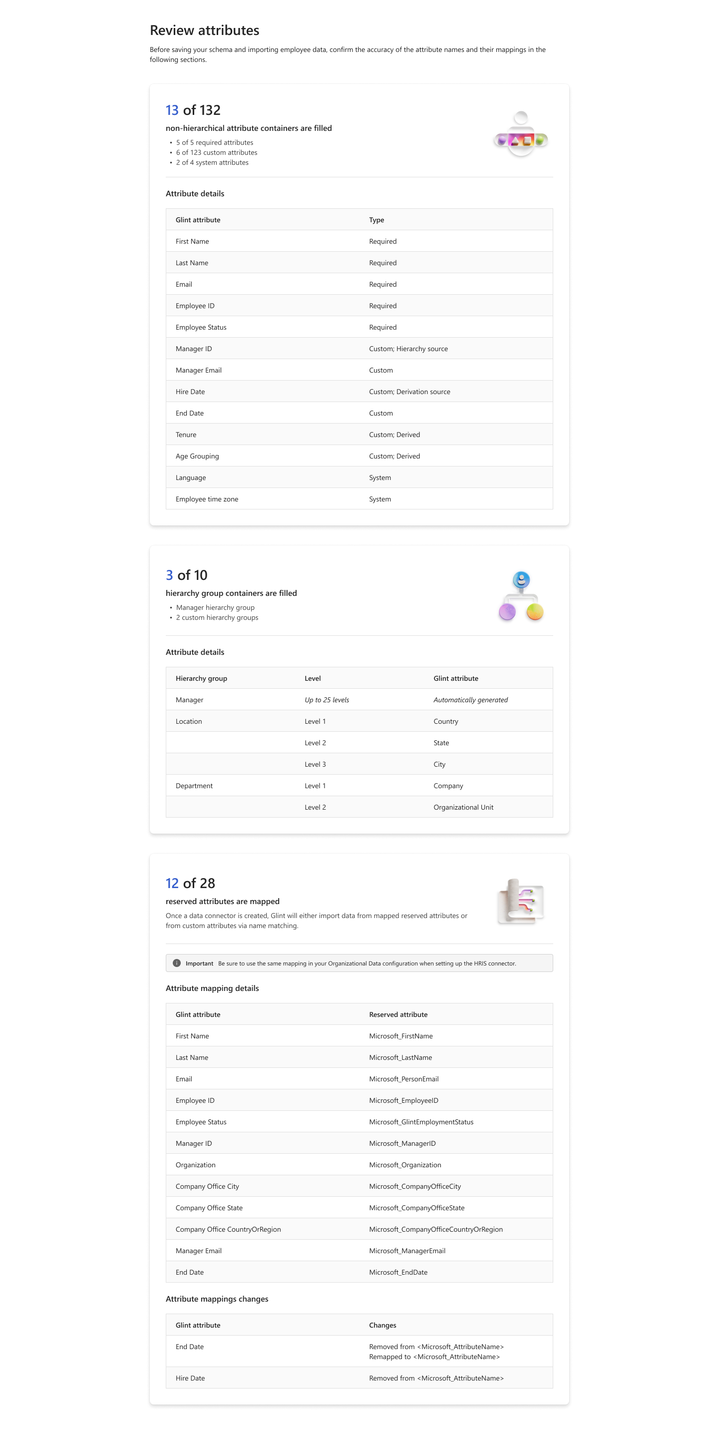 Screenshot of review attributes.