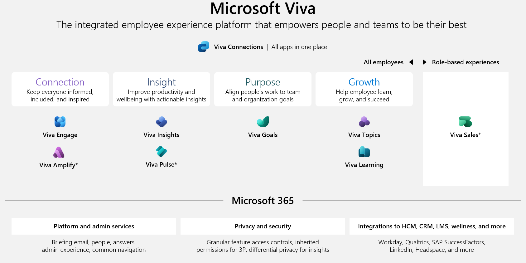 Introducing Microsoft Viva – The Employee Experience Platform and