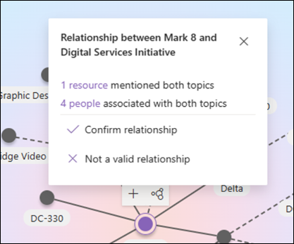 Screenshot of pane to confirm topic relationships.
