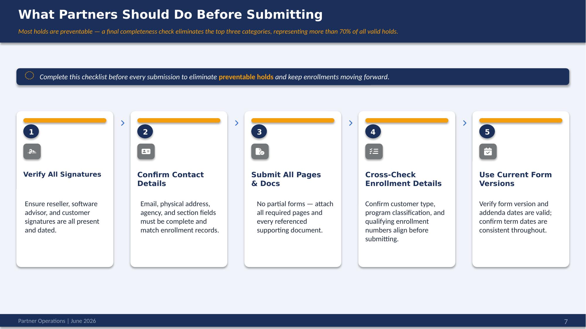 Enrollment form holds — partner checklist