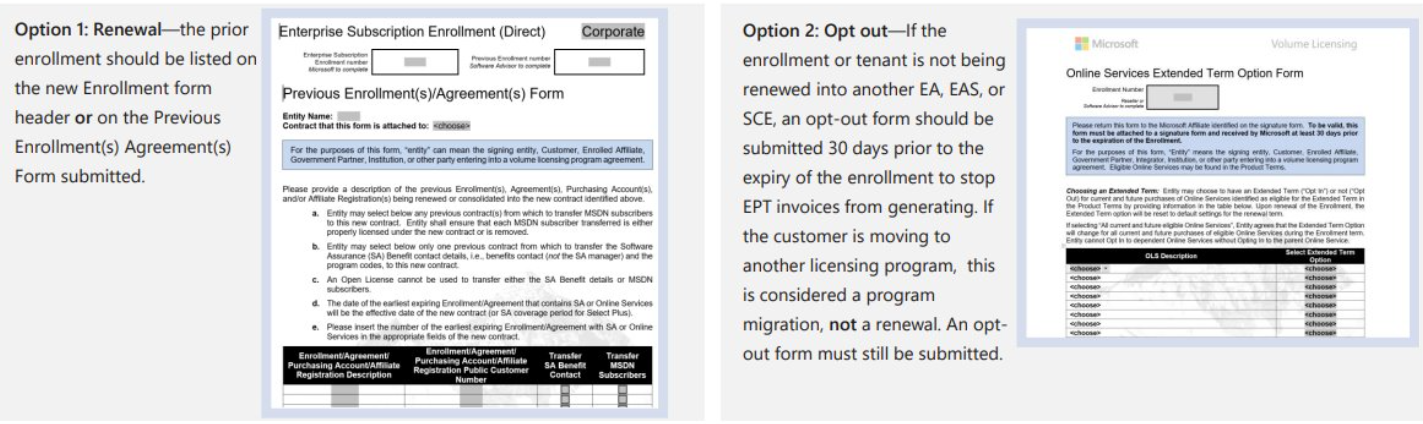 Image showing the two options at the end of an ols agreement.