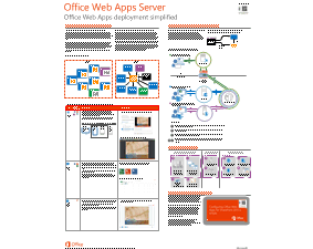 Office Web Apps Server Overview poster