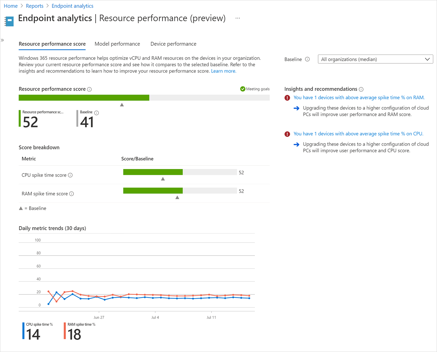 Screenshot of using the resource performance score tab