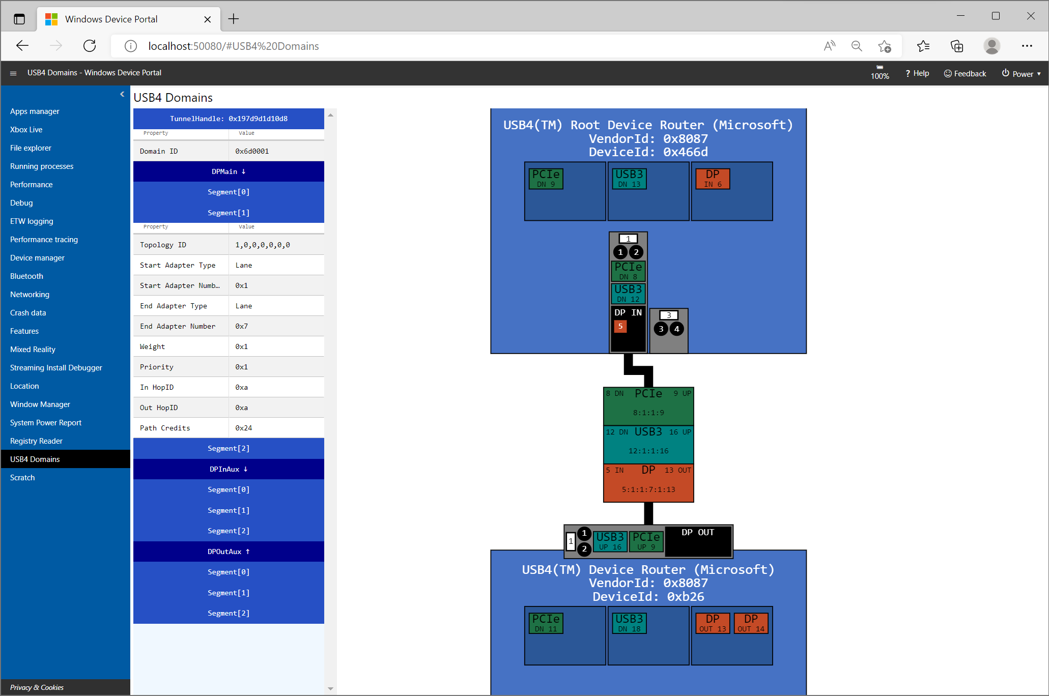 Screenshot of Windows Device Portal showing details of a tunnel between USB4 device routers.