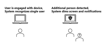 Illustration of onlooker detection