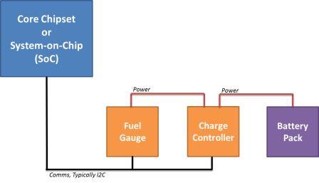 battery charge controller and fuel gage