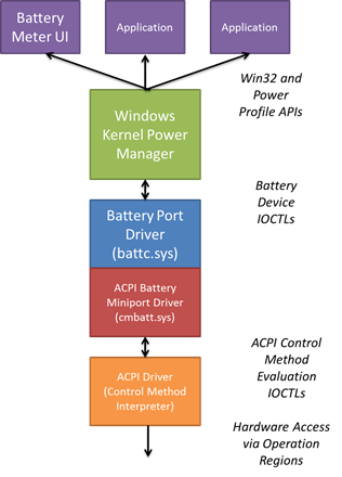 battery and power system driver model