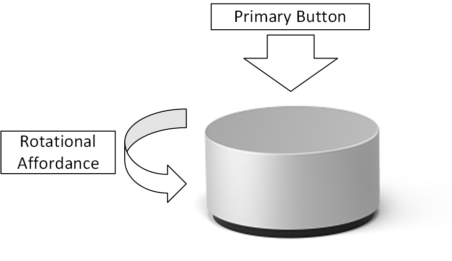 an image showing the primary button and rotation affordance of a radial controller. 