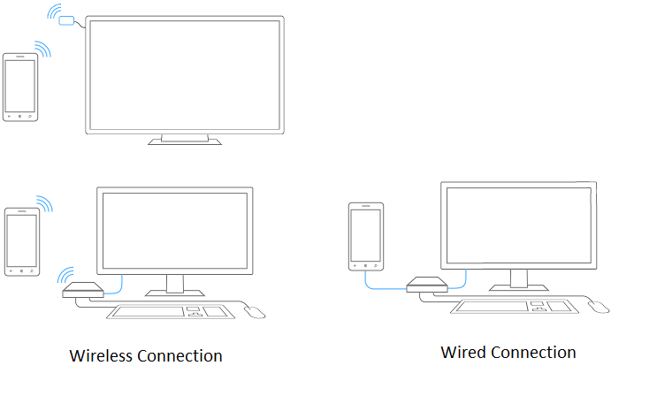 diagram of wired and wireless connections