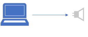 Diagram illustrating basic audio profile configuration 1.