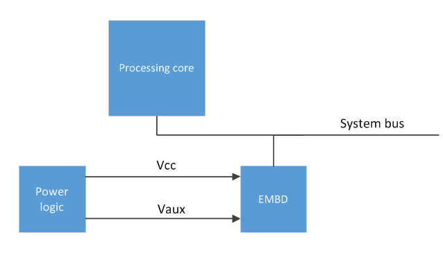 an acpi-enumerated embedded device.