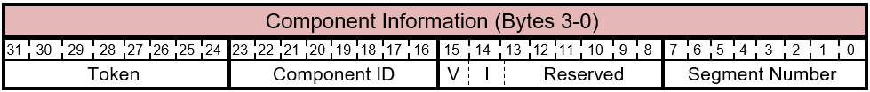 FIRMWARE_UPDATE_OFFER Command - Component Information Layout.