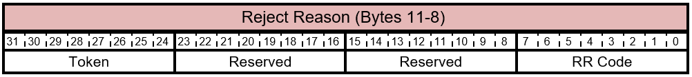 FIRMWARE_UPDATE_OFFER - Information Response - RR Code Layout.