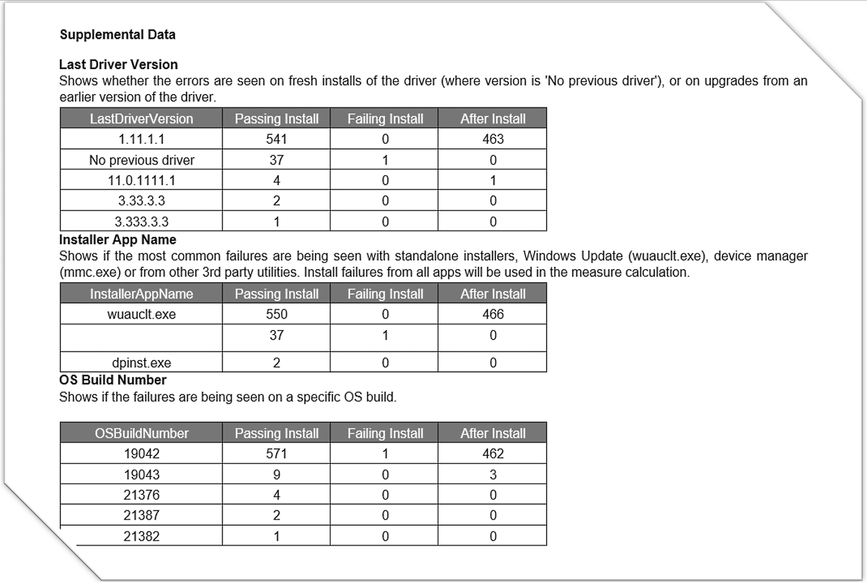 Screenshot of the Supplemental Data section.