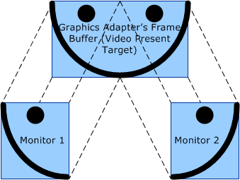 Diagram illustrating spanning mode