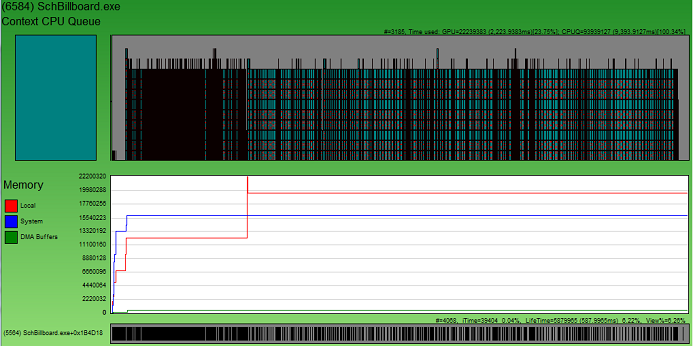 Screenshot of memory chart associated with a process.