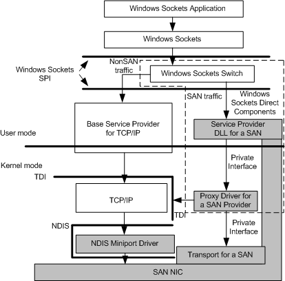 system area network diagram