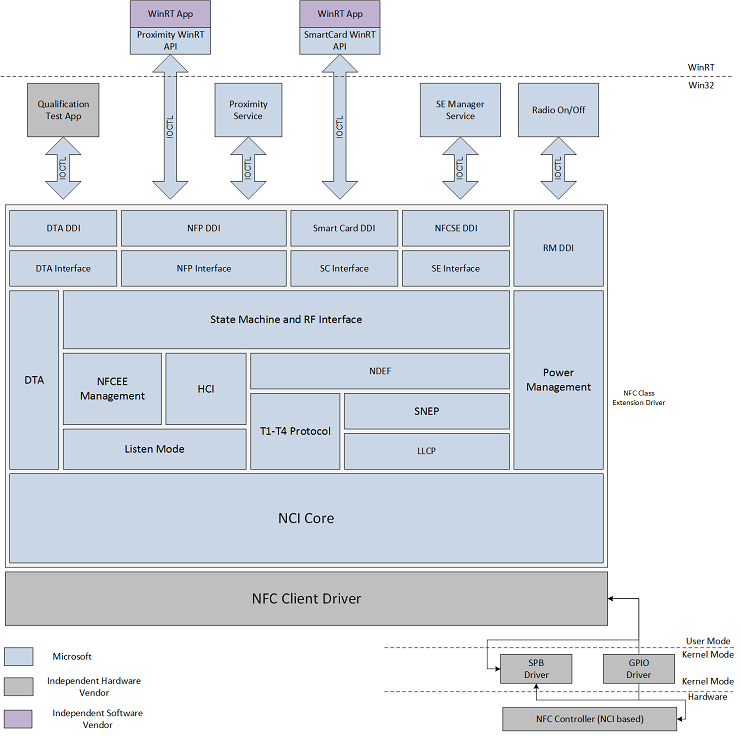 nfc stack architecture.