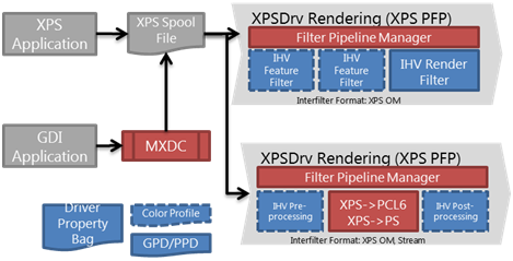 rendering architecture choices for v4 printer drivers.