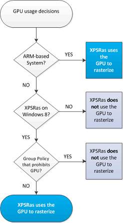 xpsras gpu usage decision tree.
