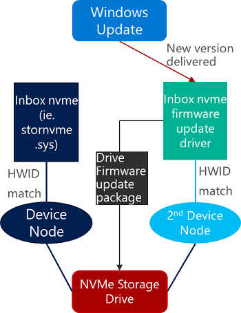storage firmware update details.
