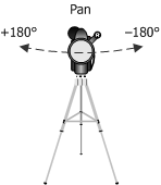 illustration showing camera pan values.