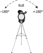 illustration showing camera roll values.