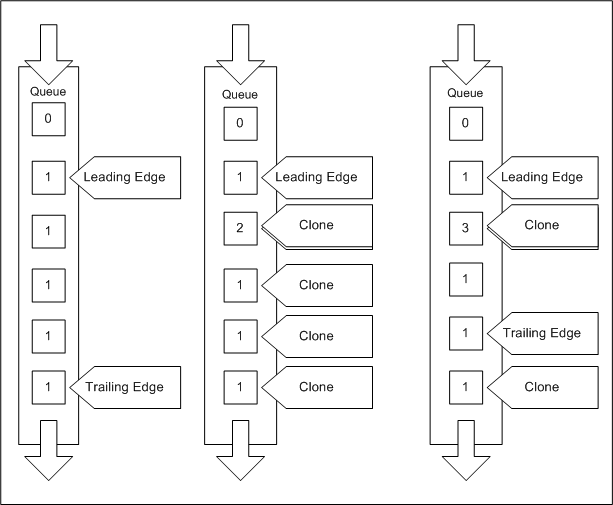diagram illustrating avstream stream pointers referencing pin queues.