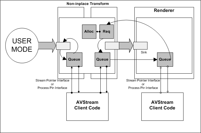 avstream media device driver download windows 8.1