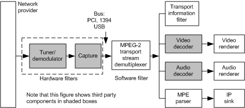 Combining Nodes in a Filter - Windows drivers | Microsoft Learn