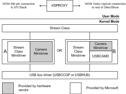USBCAMD2 Camera Configurations - Windows drivers | Microsoft Learn