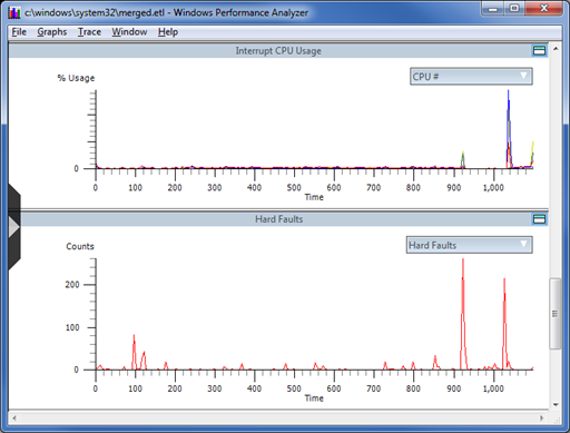 Screenshot of the Windows Performance Analyzer.