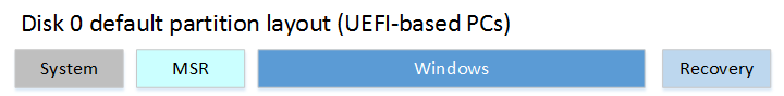 dep-win10-partitions-uefi.png