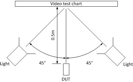 video test setup