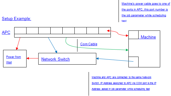 flush test setup diagram