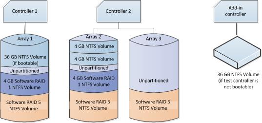 ntfs software raid 0 array