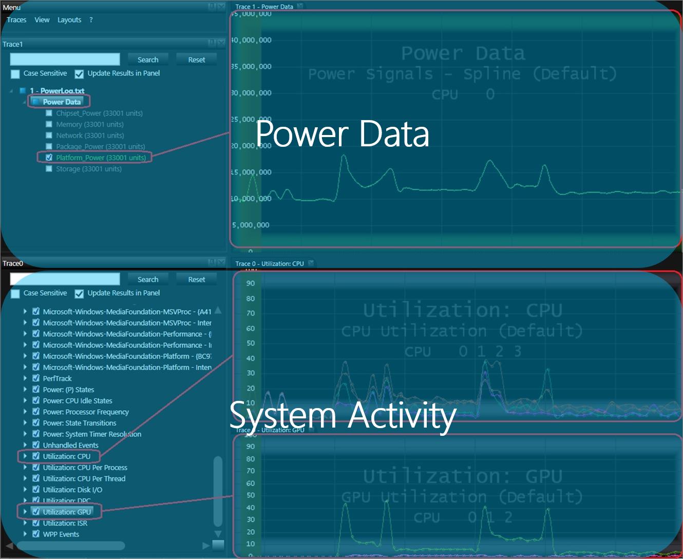 Charts of power data and system activity shown in Media eXperience Analyzer
