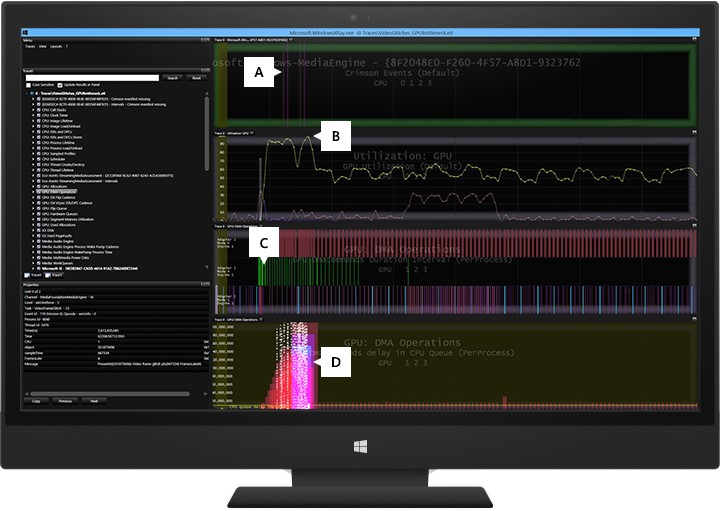 Visualization in Media eXperience Analyzer of an upstream bottleneck with regions of the screen marked for identification.