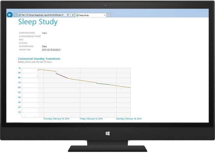 Example chart of the rate of power drain shown in Sleep Study