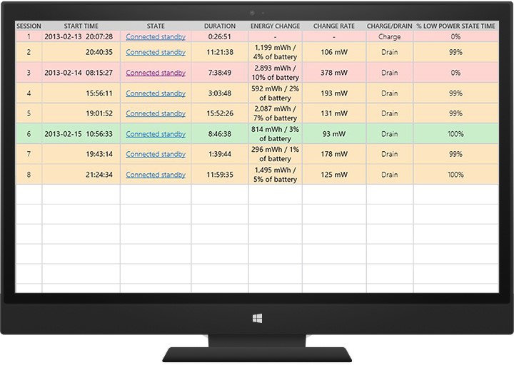 Table in Sleep Study showing data about the rate of power drain in an example