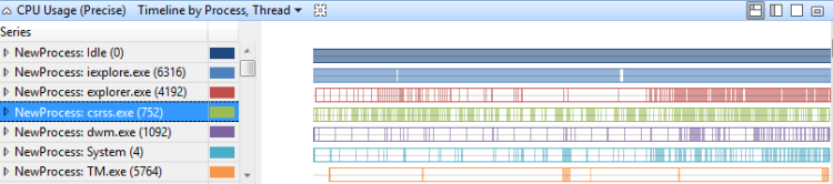 figure 12 usage precise timeline by process thread