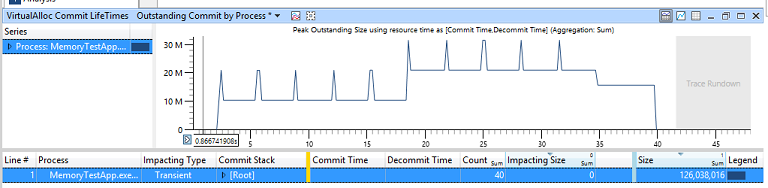 Screenshot of sample data showing memory usage.