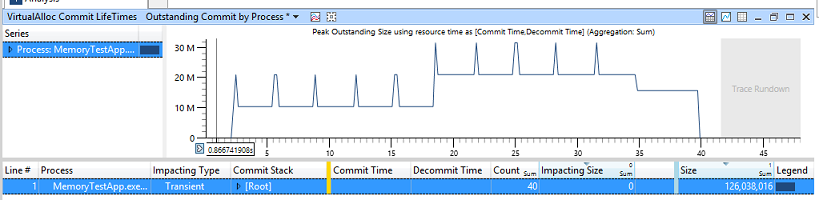 Screenshot of graph showing memory usage data.