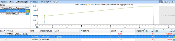 Screenshot of sample data showing Heap Allocations graph of Outstanding Size by Process and Handle