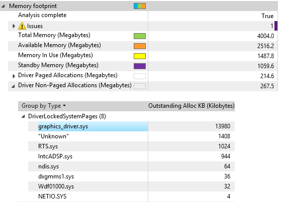 Example report from Windows Assessment Console showing driver non-paged allocation usage.