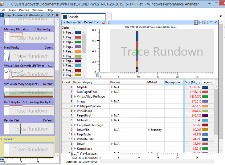 Screenshot of WPA showing analysis tab view.