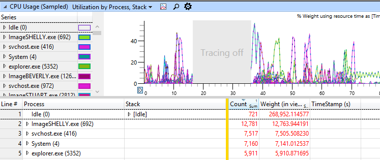 Screenshot of sample CPU Usage data.