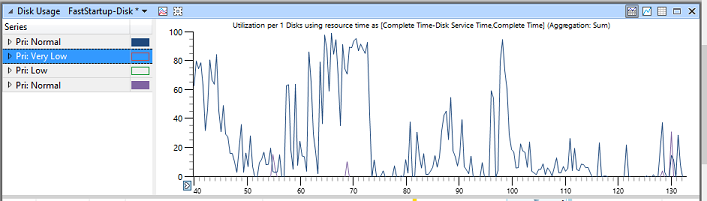 Screenshot of sample graph showing very low data usage.